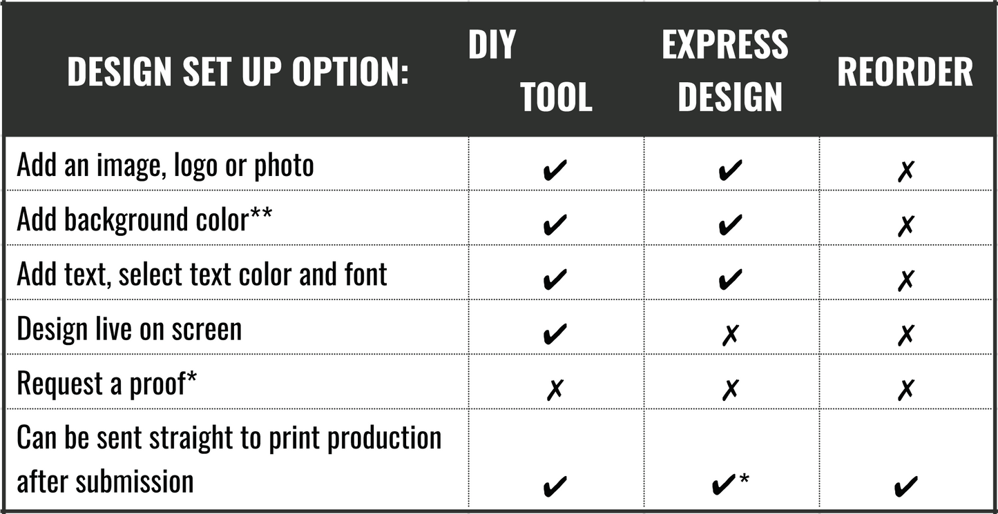 PRINTED CIRCLE STICKERS